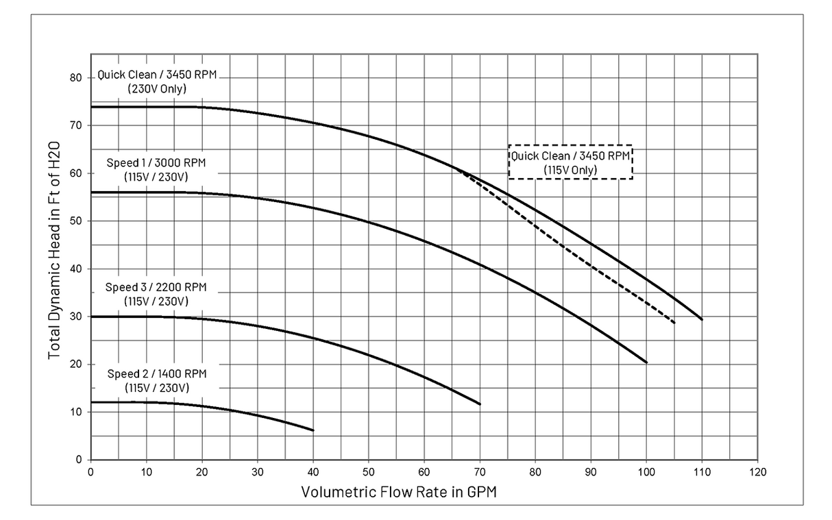 SuperFlo VST Pump โ Trade Grade Model