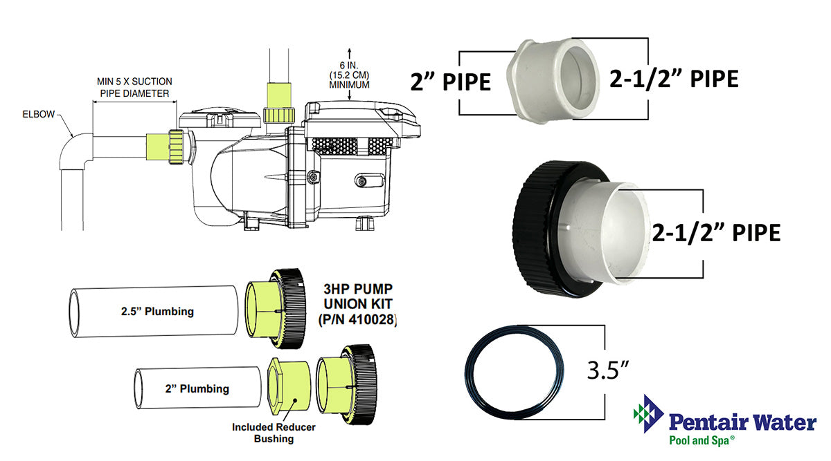 Pentair Union Kit, IntelliFlo3/Pro3, 2-1/2", 3.0hp Pump 410028