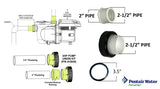 Pentair Union Kit, IntelliFlo3/Pro3, 2-1/2", 3.0hp Pump 410028