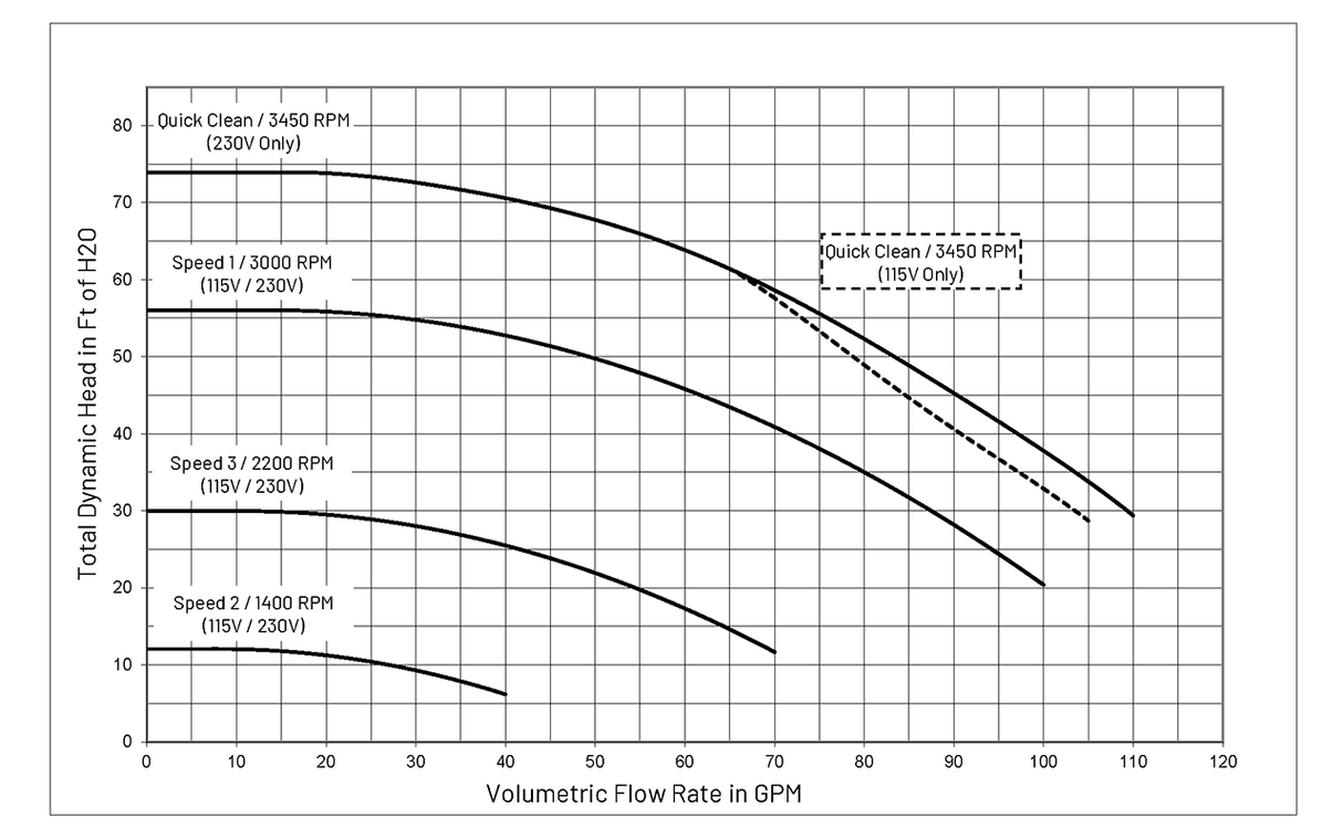 SuperFlo VST Pump – Trade Grade Model